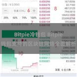 Bitpie冷钱包 Bitpie钱包支持的区块链网络全面解析