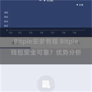 Bitpie安装教程 Bitpie钱包安全可靠？优势分析