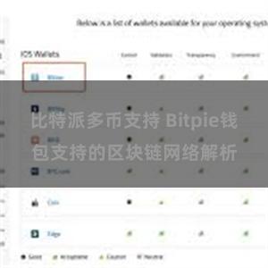 比特派多币支持 Bitpie钱包支持的区块链网络解析