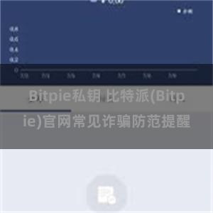 Bitpie私钥 比特派(Bitpie)官网常见诈骗防范提醒